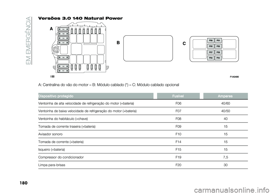 FIAT DUCATO 2021  Manual de Uso e Manutenção (in Portuguese) ��0���0��0�7�-�B�*�/�C�+
�����#�%�)�;�#�) �N�W�J �L�9�J ��!�$��%�!� �/� �I�#�%
��	�	
��>��@�B�C�@
�+�9 �/�	�������� �
�
 ��$�
 �
�
 ��
��
� ��1�9 ��,�
���
 ������
�
