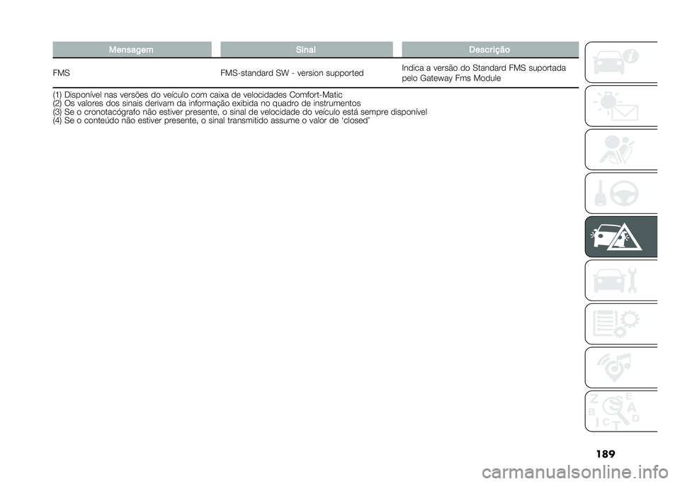FIAT DUCATO 2021  Manual de Uso e Manutenção (in Portuguese) ������
���-�� �+��
�� ����� ����	
���. ���.������
���
 �.�c � ��	����
� �����
���	�
 �C��
��� � ��	���$�
 �
�
 �.����
���
 ���. ����
���