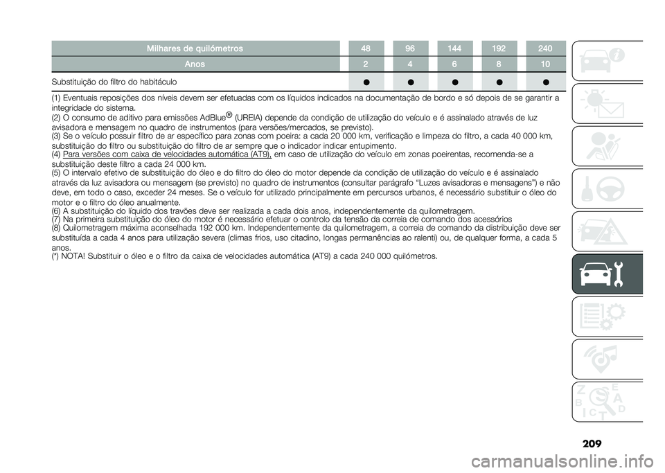 FIAT DUCATO 2021  Manual de Uso e Manutenção (in Portuguese) �������H�� �� �� �!����M���� �	� �B�A �C�I �>�B�B �>�C�D �D�B�@
��
�	� �D �B �I �A �>�@
�.���������!�$�
 �
�
 ������
 �
�
 ����������
 �:�H�; �0��	����
