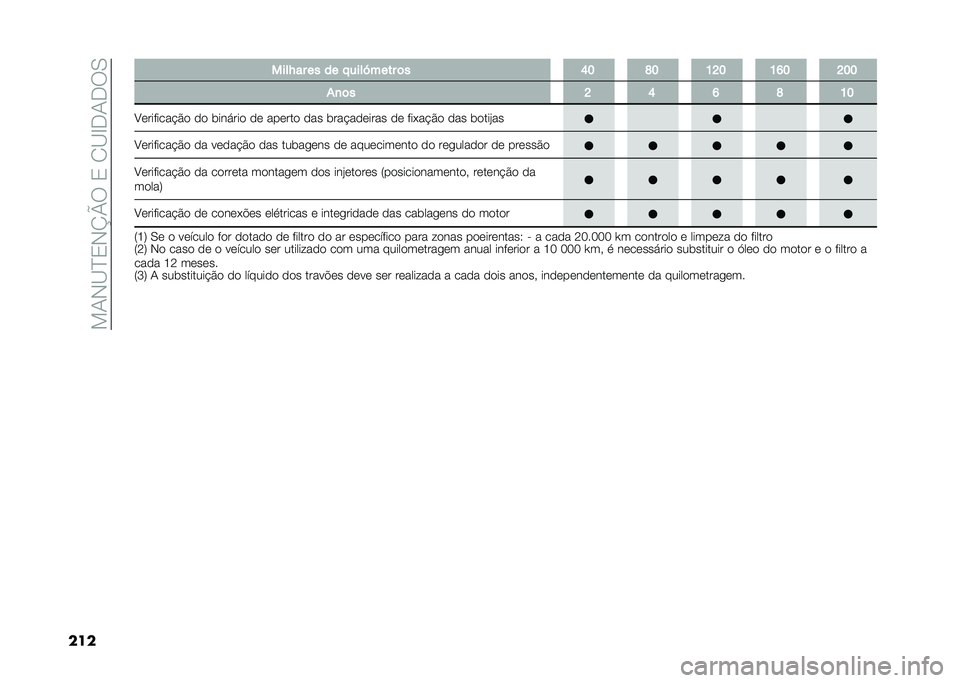 FIAT DUCATO 2021  Manual de Uso e Manutenção (in Portuguese) ���+�*�<�?�0�*�O�P�6��0��/�<�C��+��6�.
��� ����H�� �� �� �!����M���� �	� �B�@ �A�@ �>�D�@ �>�I�@ �D�@�@
��
�	� �D �B �I �A �>�@
�8�	�������!�$�
 �
�
 �������
 �