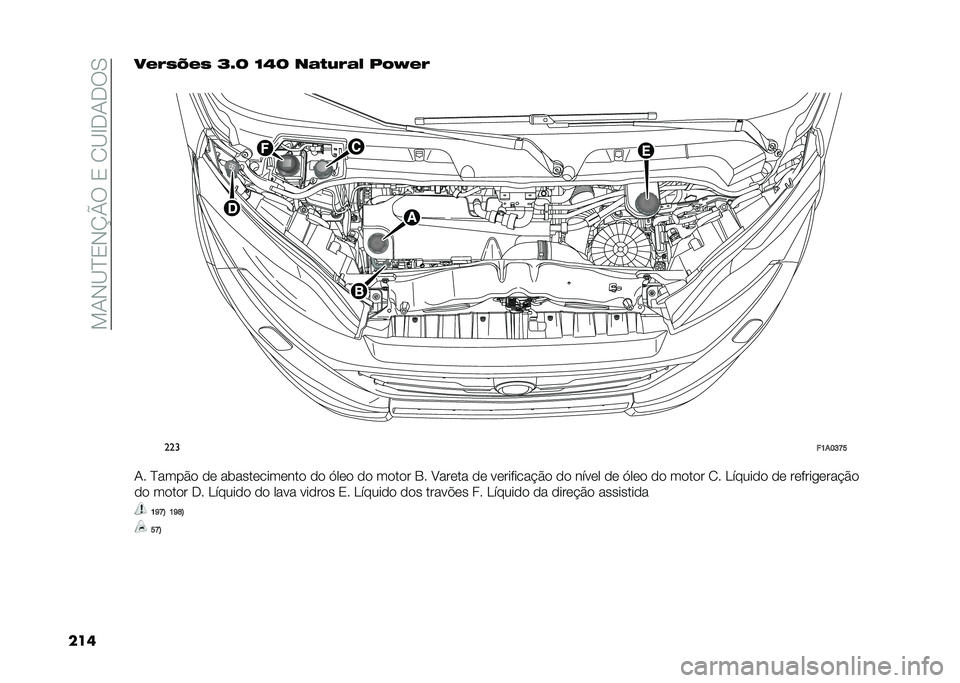FIAT DUCATO 2021  Manual de Uso e Manutenção (in Portuguese) ���+�*�<�?�0�*�O�P�6��0��/�<�C��+��6�.
���	��#�%�)�;�#�) �N�W�J �L�9�J ��!�$��%�!� �/� �I�#�%
�
���
��>��@�E�J�F
�+� �?����$�
 �
�	 ������	����	���
 �
�
 �,��	�
 �
�
 