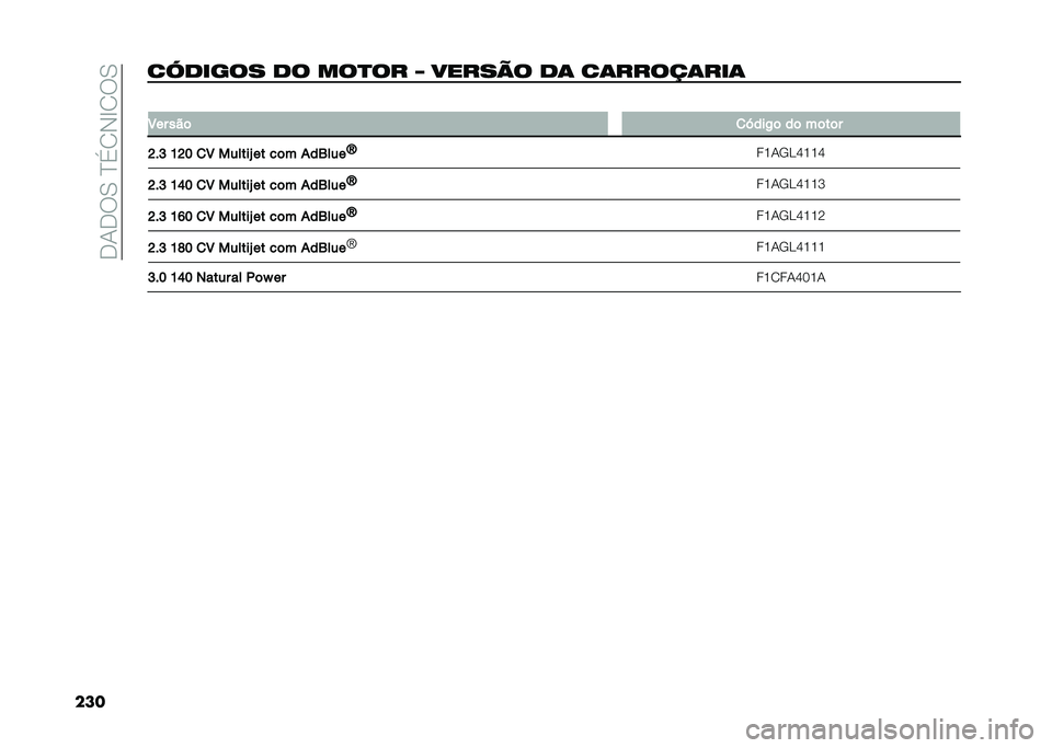 FIAT DUCATO 2021  Manual de Uso e Manutenção (in Portuguese) ���+��6�.��?�%�/�*�C�/�6�.
�����0����� �� ���
�� �P ������ ��	 ��	�����	���	 �
�4�� ���	 �
�M���-�	 ��	 ��	��	�
�D��E �>�D�@ �
�4 ������` �� ��	� 