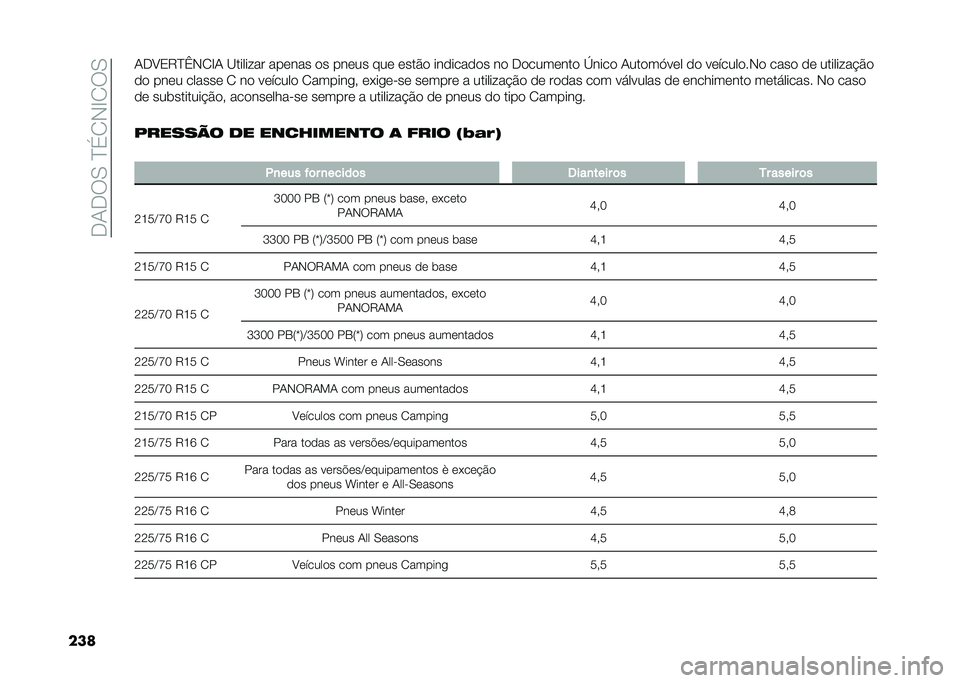 FIAT DUCATO 2021  Manual de Uso e Manutenção (in Portuguese) ���+��6�.��?�%�/�*�C�/�6�.
����+��8�0�7�?�B�*�/�C�+ �<������� ���	��� �
� ���	�� ���	 �	���$�
 ���
����
�
� ��
 ��
����	���
 �i����
 �+���
��,��	� �
�