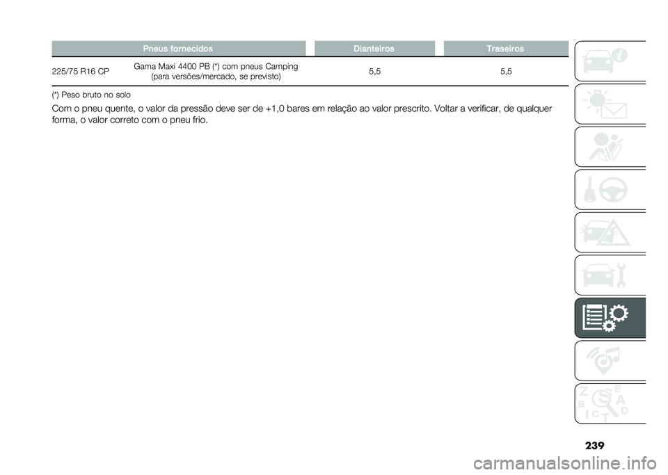 FIAT DUCATO 2021  Manual de Uso e Manutenção (in Portuguese) ����,�
��� �$�	� �
�����	� ����
���� �	� �� ����� �	�
�J�J�3�=�I�3 �7�H�S �/� �-��� ���(� �K�K�5�5 ��1 �:�j�; ��
� ���	�� �/������
�:���� ��	���"