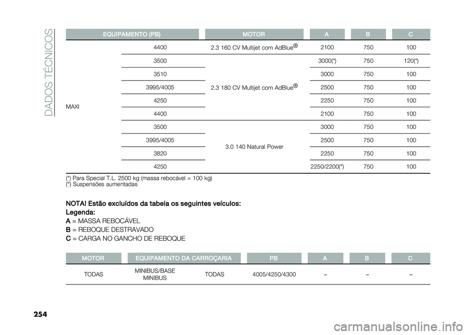 FIAT DUCATO 2021  Manual de Uso e Manutenção (in Portuguese) ���+��6�.��?�%�/�*�C�/�6�.
��
�	 ��6��)�,������ �K�,�2�? �����0 � �2 �

��+�M�C �K�K�5�5
�J��N �H�S�5 �/�8 ������#�	� ��
� �+�
�1���	 �e
�J�H�5�5 �I�3�5�H�5�5
�N�3�5�5
�J