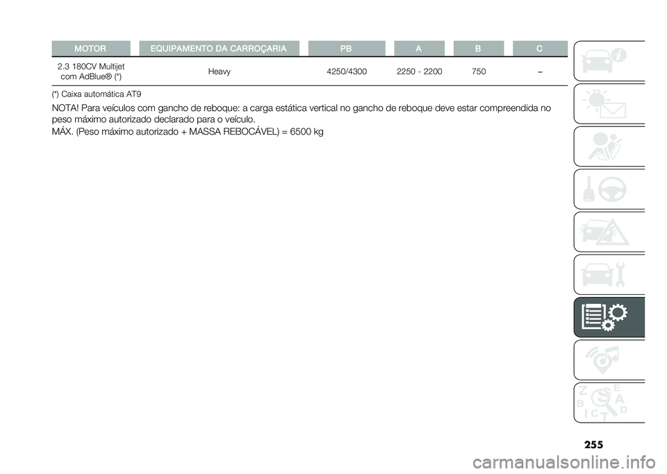 FIAT DUCATO 2021  Manual de Uso e Manutenção (in Portuguese) ��
�
�����0 ��6��)�,������ �� �
��0�0����0�)�
�,�2 � �2 �

�J��N �H�E�5�/�8 ������#�	� ��
� �+�
�1���	�e �:�j�; �F�	���X
�K�J�3�5�=�K�N�5�5 �J�J�3�5 � �J�J�5�5 �I�3�