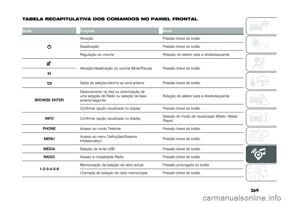 FIAT DUCATO 2021  Manual de Uso e Manutenção (in Portuguese) ���
�
�	����	 ����	�/��
���	�
���	 ��� ����	���� �� �/�	���� �����
�	�
�
�2�	���	 ���
����
��	��	
�+�����!�$�

���	���$�
 ���	��	 �
�
 ��
��$