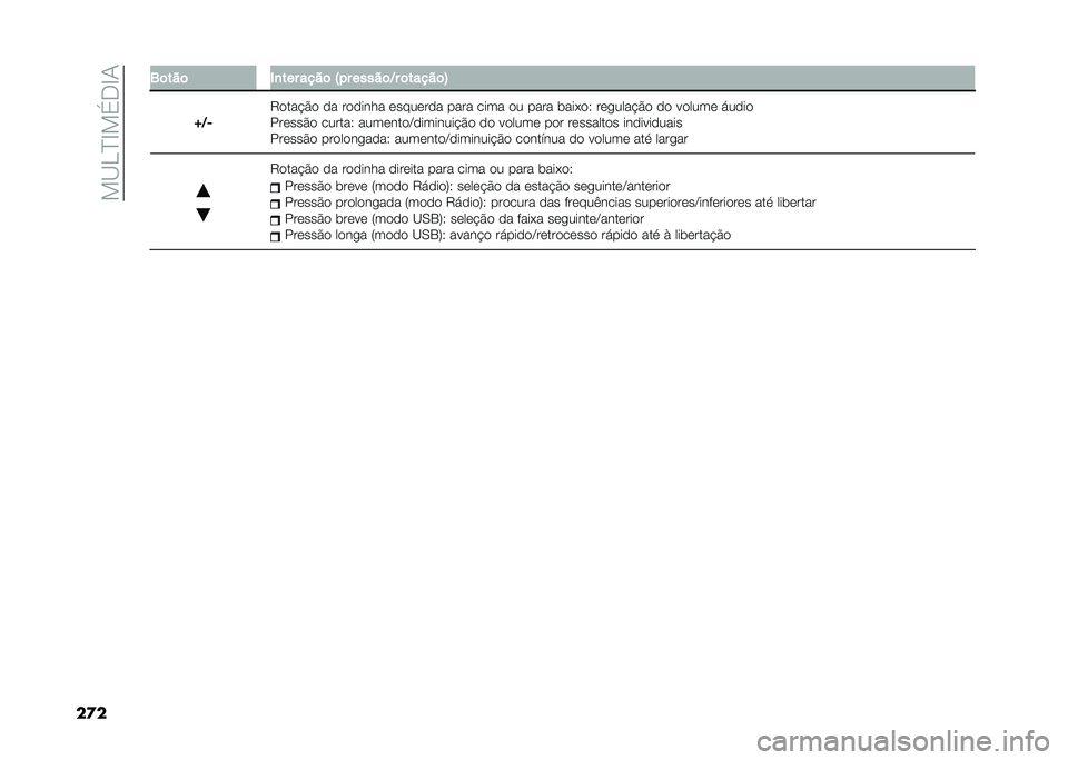 FIAT DUCATO 2021  Manual de Uso e Manutenção (in Portuguese) ���<�>�?�C��%��C�+
��� �2�	���	 �)�
��� ����	 �K� � �����	�=� �	�����	�?
�f�=�. �7�
���!�$�
 �
� ��
�
���� �	����	��
� ���� ���� �
� ���� ����(�
�