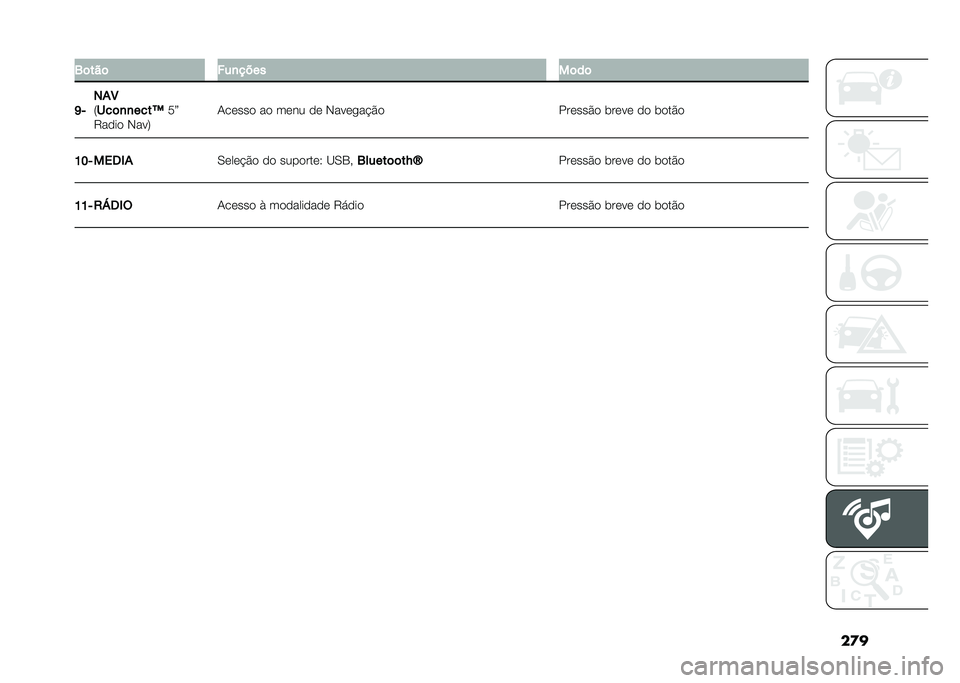 FIAT DUCATO 2021  Manual de Uso e Manutenção (in Portuguese) ����2�	���	 ���
����
��	��	
�C�. ���4
�:
���	�
�
����Q �3�W
�7��
��
 �*���; �+��	���
 ��
 ��	�� �
�	 �*���	���!�$�

���	���$�
 ���	��	 �
�
 ��
��$�

�>�@�. 