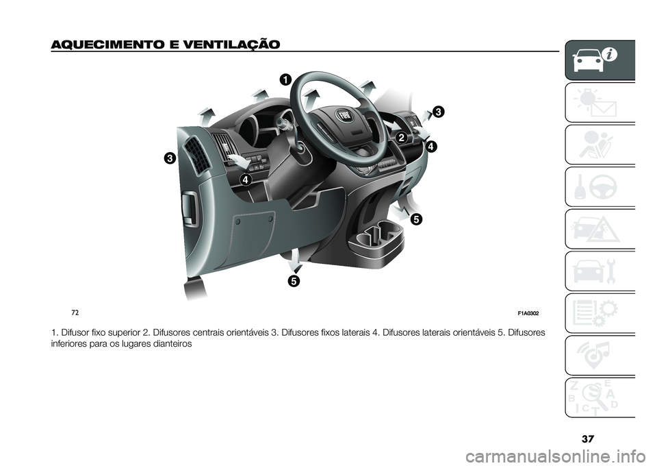 FIAT DUCATO 2021  Manual de Uso e Manutenção (in Portuguese) ��
�	���������
� � ����
���	��� �
��
��>��@�E�@�D
�H� ������
� ���(�
 ����	���
� �J� ������
��	� ��	������ �
���	�����	�� �N� �����