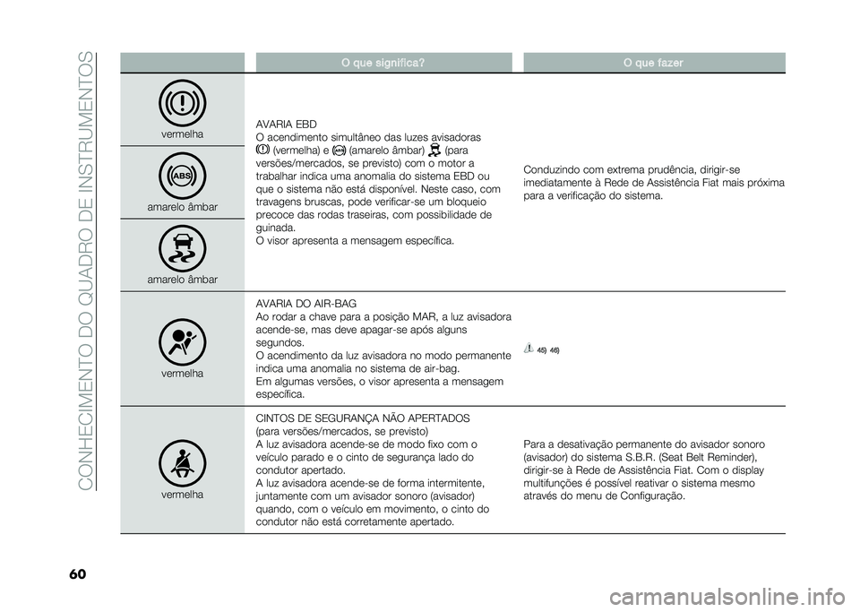 FIAT DUCATO 2021  Manual de Uso e Manutenção (in Portuguese) ��/�6�*�F�0�/�C��0�*�?�6���6��D�<�+��7�6���0��C�*�.�?�7�<��0�*�?�6�.
�� � �!�� ���-�
��$����R � �!�� �$��%��
��	���	���
�+�8�+�7�C�+ �0�1�
�6 ���	��
���	���
 �