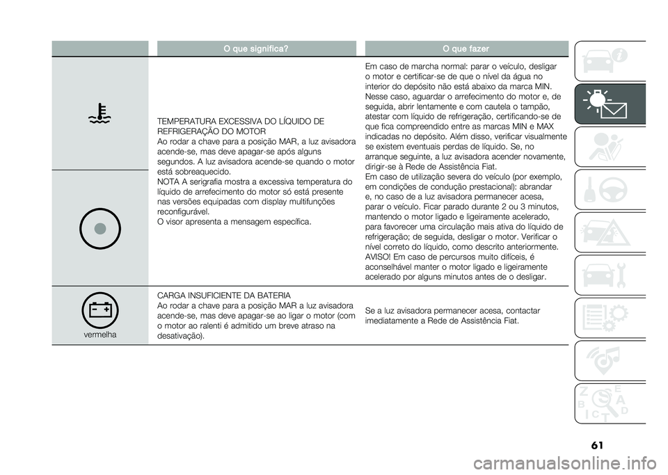 FIAT DUCATO 2021  Manual de Uso e Manutenção (in Portuguese) ��� �!�� ���-�
��$����R � �!�� �$��%��
�?�0���0�7�+�?�<�7�+ �0�M�/�0�.�.�C�8�+ ��6 �>�U�D�<�C��6 ��0
�7�0��7�C�-�0�7�+�O�P�6 ��6 ��6�?�6�7
�+�
 ��
�
�� � �����	 ���