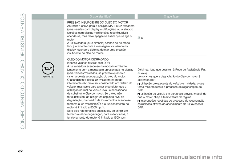FIAT DUCATO 2021  Manual de Uso e Manutenção (in Portuguese) ��/�6�*�F�0�/�C��0�*�?�6���6��D�<�+��7�6���0��C�*�.�?�7�<��0�*�?�6�.
�� � �!�� ���-�
��$����R � �!�� �$��%��
��	���	���
��7�0�.�.�P�6 �C�*�.�<��C�/�C�0�*�?�0 ��6 �G