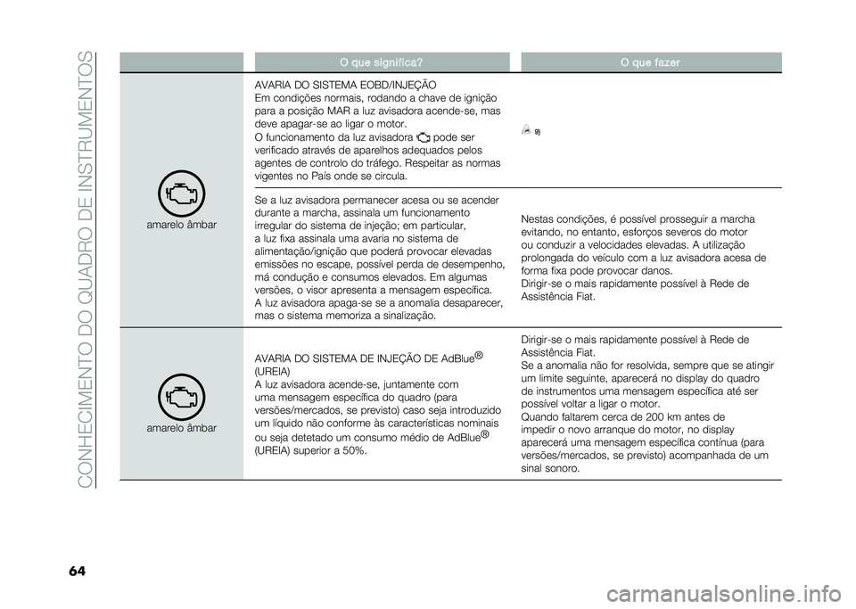 FIAT DUCATO 2021  Manual de Uso e Manutenção (in Portuguese) ��/�6�*�F�0�/�C��0�*�?�6���6��D�<�+��7�6���0��C�*�.�?�7�<��0�*�?�6�.
��	 � �!�� ���-�
��$����R � �!�� �$��%��
�����	��
 �Y����
�+�8�+�7�C�+ ��6 �.�C�.�?�0��+ �0�6�