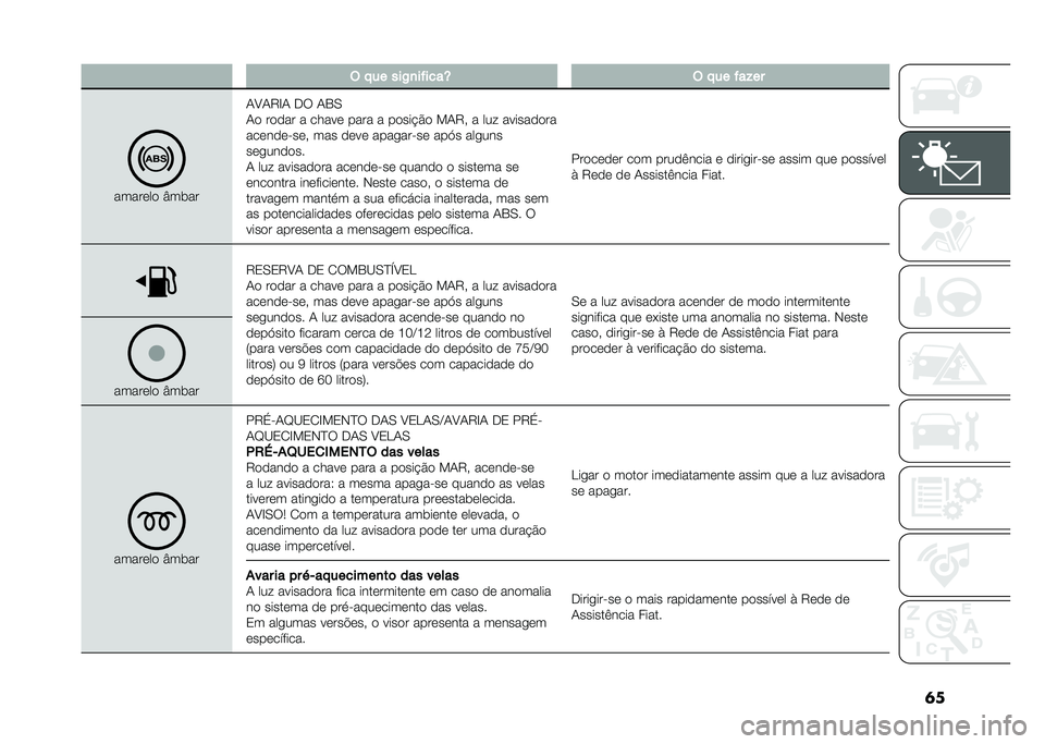 FIAT DUCATO 2021  Manual de Uso e Manutenção (in Portuguese) ��
� �!�� ���-�
��$����R � �!�� �$��%��
�����	��
 �Y����
�+�8�+�7�C�+ ��6 �+�1�.
�+�
 ��
�
�� � �����	 ���� � ��
���!�$�
 ��+�7�  � ��� ������
�
��