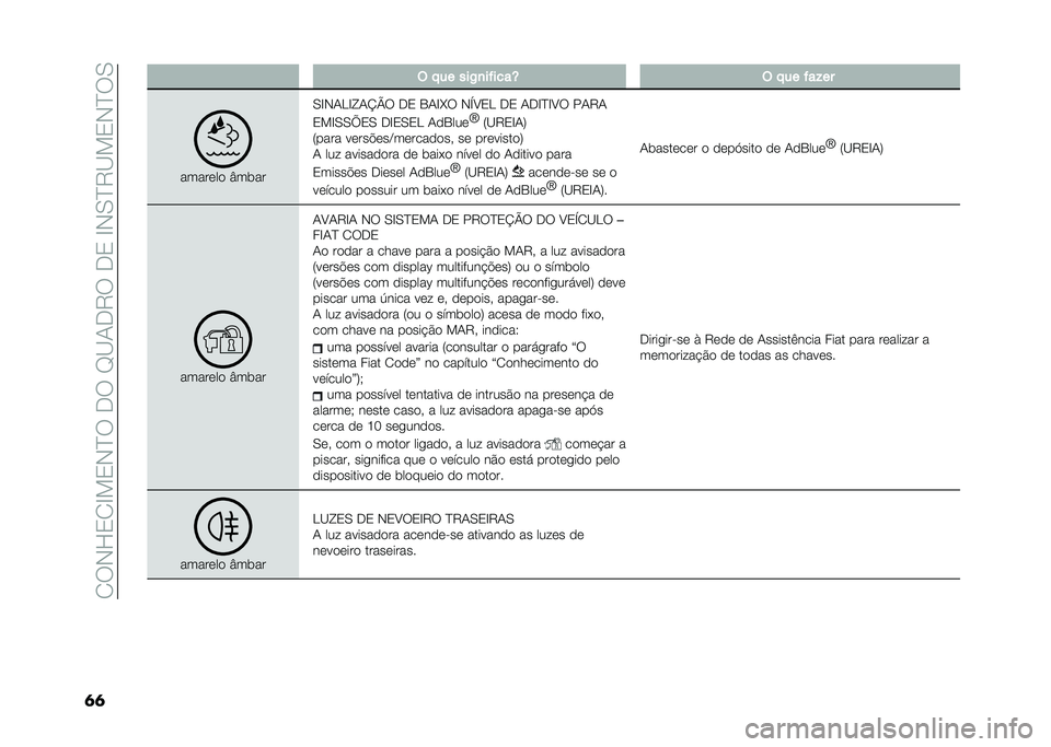 FIAT DUCATO 2021  Manual de Uso e Manutenção (in Portuguese) ��/�6�*�F�0�/�C��0�*�?�6���6��D�<�+��7�6���0��C�*�.�?�7�<��0�*�?�6�.
�� � �!�� ���-�
��$����R � �!�� �$��%��
�����	��
 �Y����
�.�C�*�+�>�C�L�+�O�P�6 ��0 �1�+�C�M�6