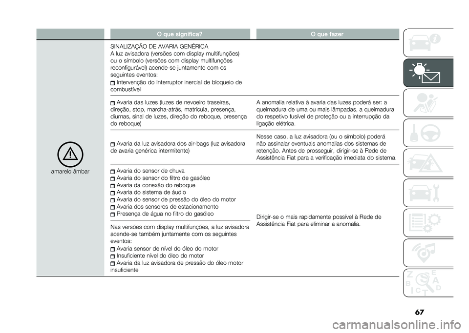 FIAT DUCATO 2021  Manual de Uso e Manutenção (in Portuguese) ��� �!�� ���-�
��$����R � �!�� �$��%��
�����	��
 �Y����
�.�C�*�+�>�C�L�+�O�P�6 ��0 �+�8�+�7�C�+ �-�0�*�%�7�C�/�+
�+ ��� ������
�
�� �:��	���"�	� ��
� �
���