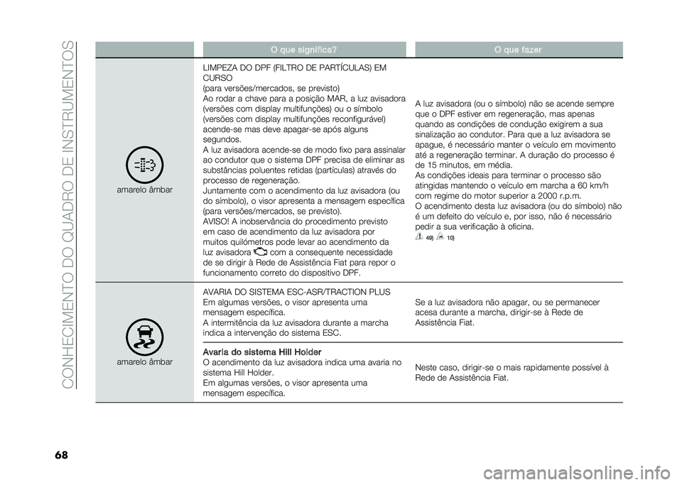 FIAT DUCATO 2021  Manual de Uso e Manutenção (in Portuguese) ��/�6�*�F�0�/�C��0�*�?�6���6��D�<�+��7�6���0��C�*�.�?�7�<��0�*�?�6�.
�� � �!�� ���-�
��$����R � �!�� �$��%��
�����	��
 �Y����
�>�C���0�L�+ ��6 ��� �:��C�>�?�