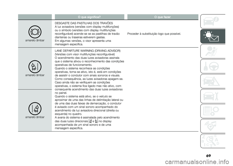 FIAT DUCATO 2020  Manual de Uso e Manutenção (in Portuguese) ��� �!�� ���-�
��$����R � �!�� �$��%��
�����	��
 �Y����
��0�.�-�+�.�?�0 ��+�. ��+�.�?�C�>�F�+�. ��6�. �?�7�+�8�T�0�.
�+ ��� ������
�
�� �:��	���"�	� ��
� 