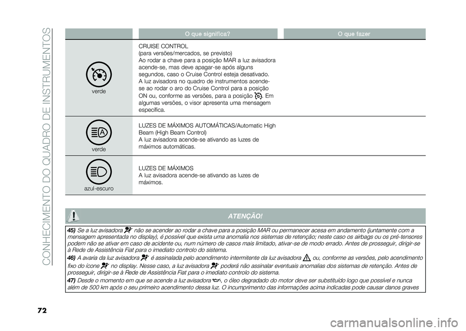 FIAT DUCATO 2020  Manual de Uso e Manutenção (in Portuguese) ��/�6�*�F�0�/�C��0�*�?�6���6��D�<�+��7�6���0��C�*�.�?�7�<��0�*�?�6�.
�� � �!�� ���-�
��$����R � �!�� �$��%��
��	��
�	
�/�7�<�C�.�0 �/�6�*�?�7�6�>
�:���� ��	���"�	�