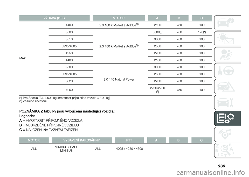 FIAT DUCATO 2020  Návod k použití a údržbě (in Czech) �����<�@�,��, �P��1�1�F �8��1�� �, �@ �+
�7�8�d�I �X�X�5�5
�T��U �R�S�5 � �7�����
�	� � �8�����	 �j
�T�R�5�5 �W�3�5�R�5�5
�U�3�5�5
�T��U �R�K�5 � �7�����
�	� � �8�����