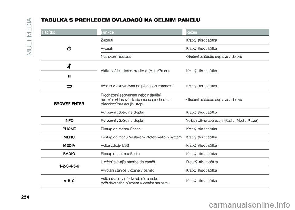 FIAT DUCATO 2021  Návod k použití a údržbě (in Czech) ��7�D�L��I�7�1��I�8
��
�	������� � �
������
�� �����
���I �� ������ �
�����
�
�1��
�/���	 � �#���	 �!� ����$�
�-������ 
�%�"����+ ����� �