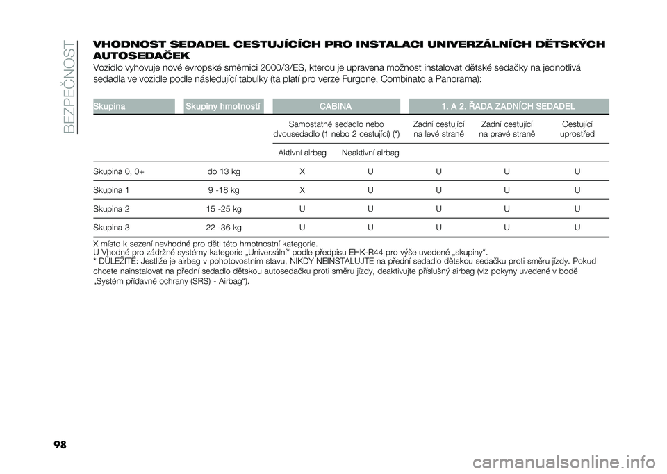 FIAT DUCATO 2020  Návod k použití a údržbě (in Czech) ���1�-�,�1�M�2�B�*�
������
���� ���
��
�� ����������� �
�� ��������� ������������� �
�����9��
�������
����
�$������ �����