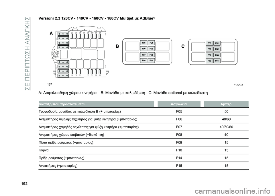 FIAT DUCATO 2020  ΒΙΒΛΙΟ ΧΡΗΣΗΣ ΚΑΙ ΣΥΝΤΗΡΗΣΗΣ (in Greek) ���4��8�4�_�W�8�0�V��O��L�<�L�T�9�O�
�W�V�[�