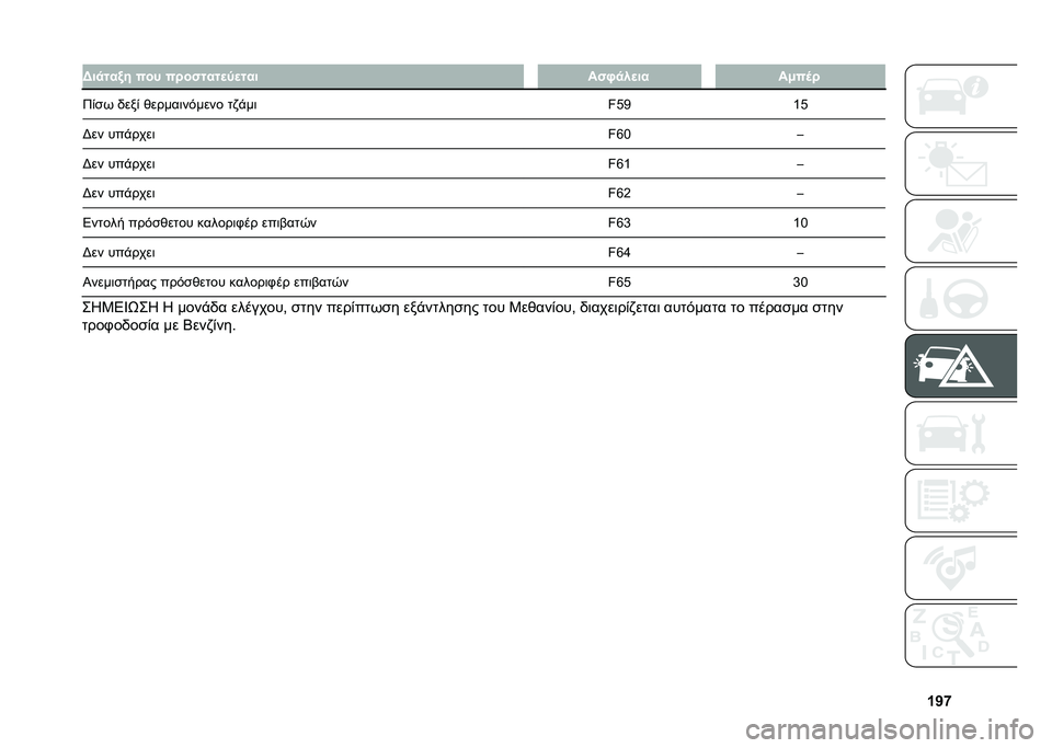 FIAT DUCATO 2020  ΒΙΒΛΙΟ ΧΡΗΣΗΣ ΚΑΙ ΣΥΝΤΗΡΗΣΗΣ (in Greek) �W�V�b�A��
���5� ��� �� ��"����
�?�
��� ��"��
��
�� ��0��	� 
�8�(�
�* �.���( �)�����	��&���� ��+�%��	 ��A�B�\�A
�@�� ���%����	 ��f�C�
�@�� ���%����	