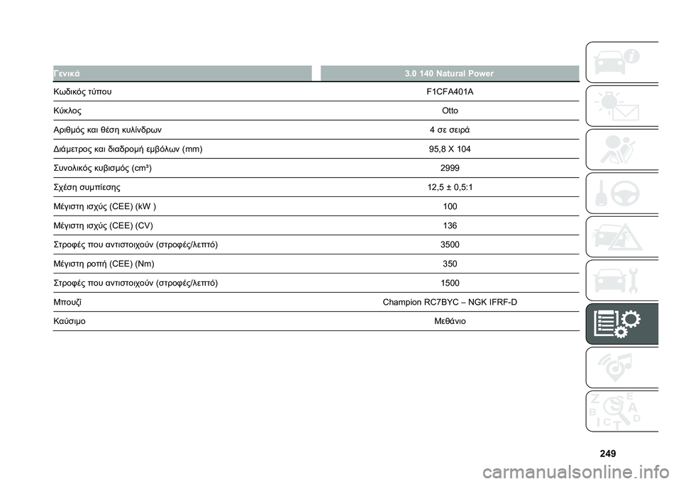FIAT DUCATO 2020  ΒΙΒΛΙΟ ΧΡΗΣΗΣ ΚΑΙ ΣΥΝΤΗΡΗΣΗΣ (in Greek) �[�^�V
�
�
�@�
�%��$�
 �]�6�X �W�^�X �J�+�,�.�n�+�; ���