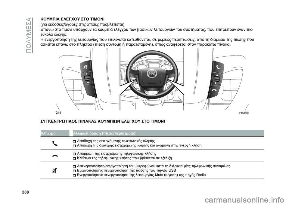 FIAT DUCATO 2020  ΒΙΒΛΙΟ ΧΡΗΣΗΣ ΚΑΙ ΣΥΝΤΗΡΗΣΗΣ (in Greek) ��8�R�U�Y�2�4��L
�[�c�c�N��P�L��D� �B�S�B�@���P ��7� �7�D�L��I�D
�M��	� ���.�&�
��	��Q������ �
��	� ����(�� �����������	�N
�4��%��* �
�� ��	��&��	 ���%�