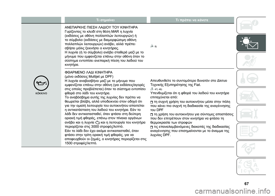 FIAT DUCATO 2020  ΒΙΒΛΙΟ ΧΡΗΣΗΣ ΚΑΙ ΣΥΝΤΗΡΗΣΗΣ (in Greek) �`�b�7� �"��0���%�
� �7� �� �	��
� �%� �$�
�%�
��

��&���	��
�L�<�4�8�L�_�9�O� �8�W�4��O �U�L�@�W�R�Y �0�R�Y �9�W�<�O�0�O�_�L
�T���(�+����� �� ����	�.�( �
�� �)��
� �