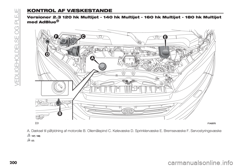 FIAT DUCATO 2019  Brugs- og vedligeholdelsesvejledning (in Danish)  !B3\ADB:Y\3B\?B YD V\BbB
���
"/*(-/$ #. 5,!"’!(#*0’
5?>D<=9?> ]g^ \]Z V: 18A;<d?; O \RZ V: 18A;<d?; O \hZ V: 18A;<d?; O \iZ V: 18A;<d?;
B?K #K&A8?b
��
""!:U+W\aW
J6 3>&%’, 