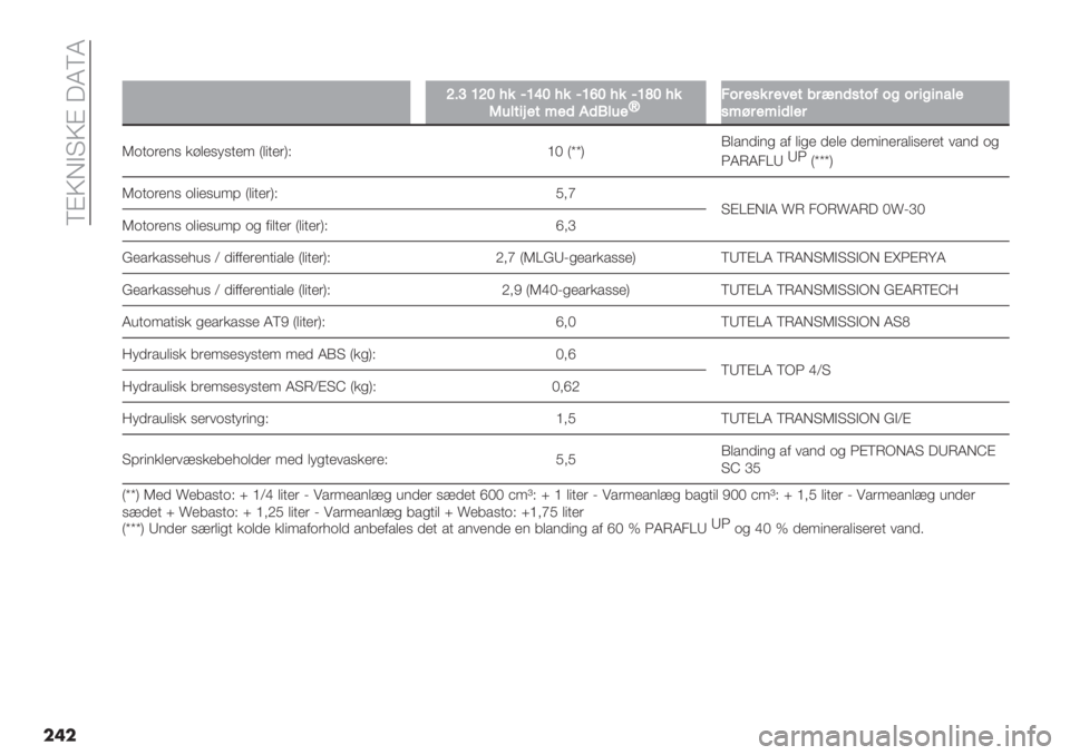 FIAT DUCATO 2019  Brugs- og vedligeholdelsesvejledning (in Danish)  WBUFA?UB 3JWJ
��	�
��
[>\U[WB%AUYWB%AU‘WB%AUXWB%
O&71/E$16$(+(H7&$m:2#$0%#$8$13#"’(0129242#/4/’57$
06C#$6/(7$#
K.+.(’$% &#,’%-%+’; P,"+’(QO ^I PwwQN,/$)"$* /0 ,"*’
