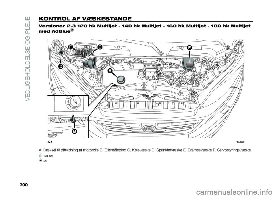 FIAT DUCATO 2020  Brugs- og vedligeholdelsesvejledning (in Danish) ���#��=�"�%�#��:�=��#�=� �#��:�%��7�=�#�C�#
�������	��� �� ��
�����	���� �� ��%���� � �>�H�? �=�>�; �7� ���"���E� � �0 �=�3�; �7� ���"���E� � �0 �=�I�; �7�