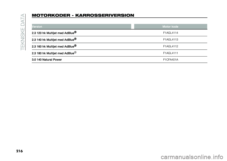 FIAT DUCATO 2020  Brugs- og vedligeholdelsesvejledning (in Danish) ��8�#�6��"� �6�#���+�8�+
������	������� �0 ����������
�����
�� �
�2�� ���� �0���� � ��	�
�<��= �6�<�8 �#� �0�����& �� ���	 ��	�)��� �N
��?�+