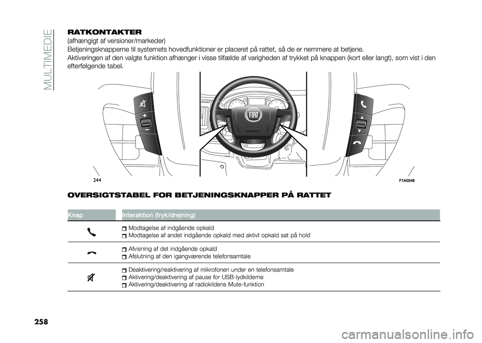 FIAT DUCATO 2020  Brugs- og vedligeholdelsesvejledning (in Danish) ��,�.�=�8�"�,�#��"�#
��
����	����	���	��
�1��������� �� ���	������	�4���	���
��	�2
�/�������������!�!��	�� ���
 ��������� �����
���