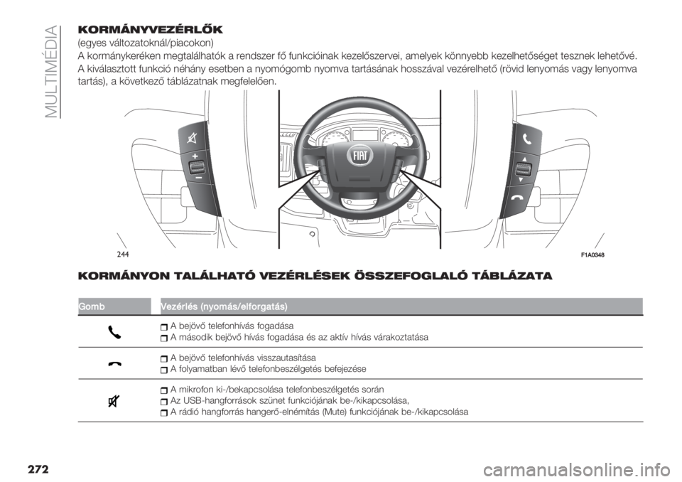 FIAT DUCATO 2019  Kezelési és karbantartási útmutató (in Hungarian)  Tfb\aT_4a@
��
�-(715&;)".%7#Y-
R*./*# =9>3-$23-(%9>[8126-(-%S
@ (-:;9%/(*:7(*% ;*.32>9>,23D( 2 :*%C#$*: FE F5%(61D1%2( (*$*>E#$*:=*1+ 2;*>/*( ("%%/*BB (*$*>,*3E#7.*3 3*#$%*( >*,*3E=7?
@ (1=
