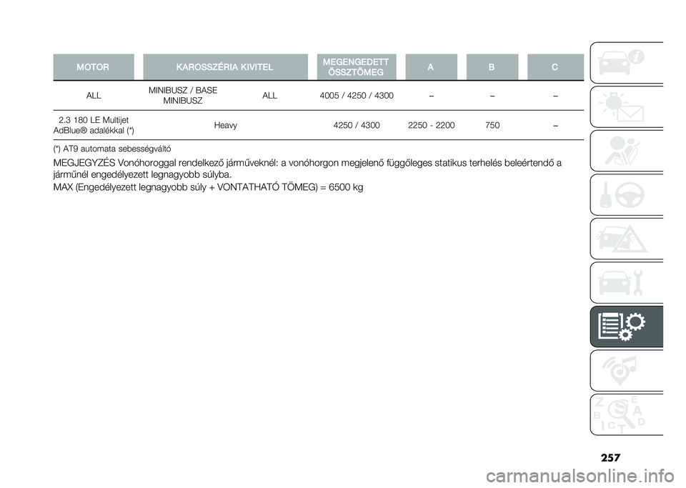 FIAT DUCATO 2021  Kezelési és karbantartási útmutató (in Hungarian) ���

� ��7��7�8 � �.�8�7�2�2�3�6�8��. � ��=���� �����4���"���
�+�2�2�3��+��� �. �> �1
�!�C�C �5�B�/�B�,�G�A�? �< �,�!�A�*
�5�B�/�B�,�G�A�? �!�C�C �S�2�2�0 �< �S�L�0�2 �< �S�M