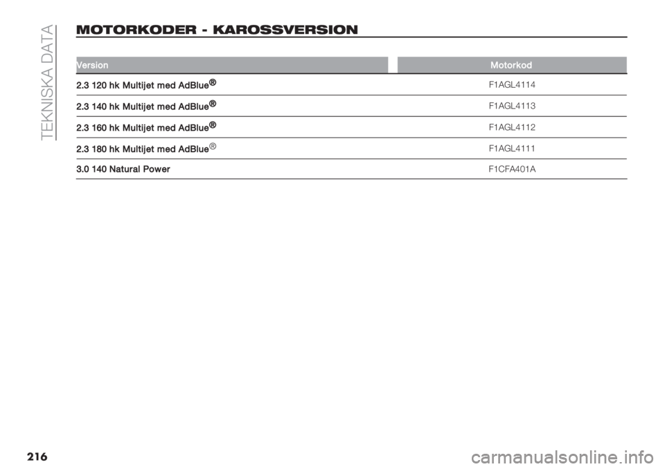 FIAT DUCATO 2019  Drift- och underhållshandbok (in Swedish)  FCUHBAUL 4LFL
���
*($()#(-0) 8 #+)(22!0)2"(&
��
/34#58(O8$84&8)
]C^W]Y:&O’<$5b3$?3)0)!<’3o
3_LD\d__d
]C^W[Y:&O’<$5b3$?3)0)!<’3o3_LD\d__c
]C^W‘Y:&O’<$5b3$?3)0)!<’3o3_LD\d__b
]C^