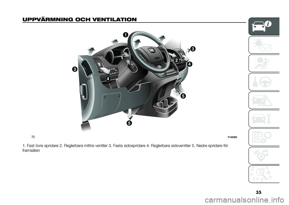 FIAT DUCATO 2021  Drift- och underhållshandbok (in Swedish) ��

�����
�
����� �	�� ����������	� �
��
�"�8��:�?�:�>
�@� ����	 ���� �������� �C� �.��������� ���	�	�� ����	���� �D� ����	� ����