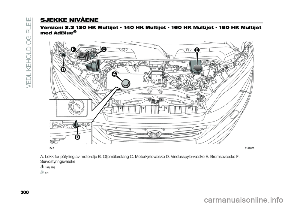 FIAT DUCATO 2020  Drift- og vedlikeholdshåndbok (in Norwegian) ���#��7�"�0�#�1�:�7���:�?��*�7�#�"�#
�������
�
� ������� ����$��&�#� �C�J�D �B�C�@ ��
 ��"�(�!��%��! � �B�3�@ ��
 ��"�(�!��%��! � �B�L�@ ��
 ��"�(�!��%��! � �B�