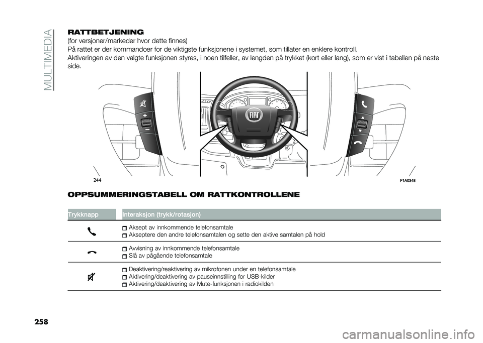 FIAT DUCATO 2020  Drift- og vedlikeholdshåndbok (in Norwegian) ��+�.�7�%�"�+�#��"�,
��
����
�
���
������
�2��� ��
������
��5�����
�
�
� ���� �
�
���
 �����
��3
�*� �����
� �
� �
�
� �������
��
� ��� �
�
 