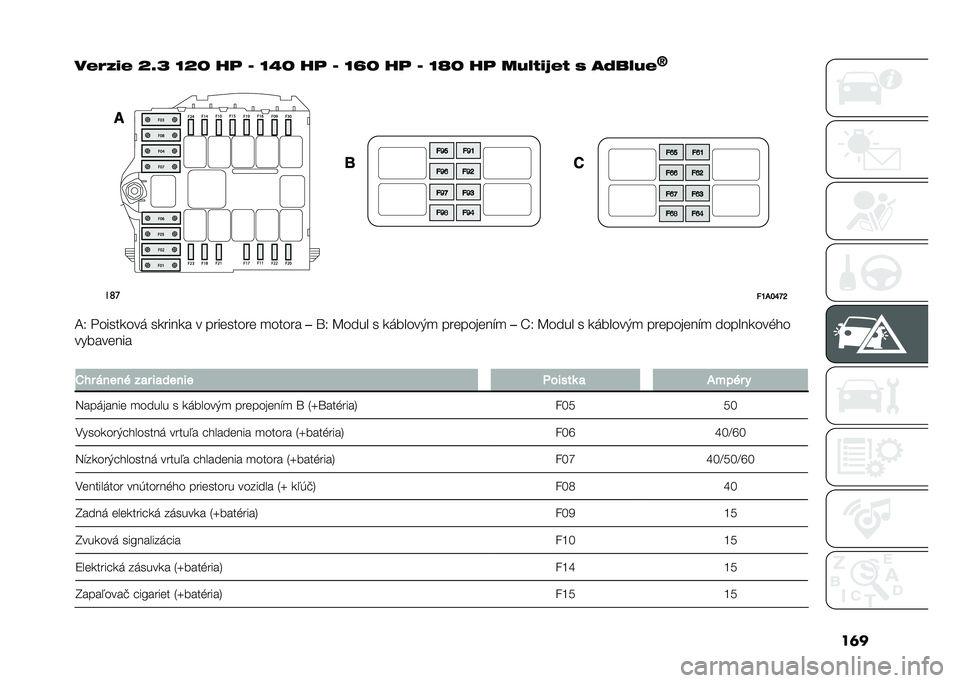 FIAT DUCATO 2021  Návod na použitie a údržbu (in Slovakian) ���
��(�1�-��( �O�]�P �N�O�L ��	 �B �N�A�L ��	 �B �N�^�L ��	 �B �N�_�L ��	 ��!�2�/��5�(�/ �. ��6��2�!�(
�W��	�
� �E�,�G�I�O�K
�;�> ��������� ������� � ����	�����