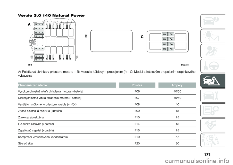 FIAT DUCATO 2021  Návod na použitie a údržbu (in Slovakian) ���
��(�1�-��( �P�]�L �N�A�L ��&�/�!�1�&�2 �	�$�K�(�1
��	�	
� �E�,�G�I�J�G
�;�> ��������� ������� � ����	�����	 �
����� ��Z�> �:���� � �������&�
 ���	