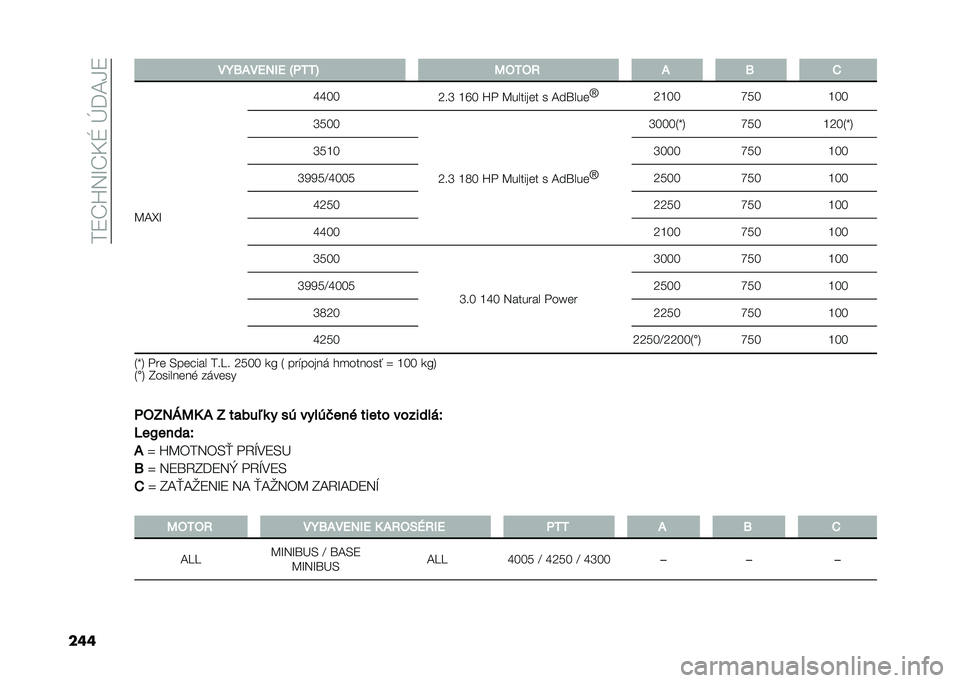 FIAT DUCATO 2020  Návod na použitie a údržbu (in Slovakian) ��/�4�J�X�5�G�J�=�I��M��;�C�4
��	�	 ��A�?�,��4�2�-�4 �Q�
�1�1�F �7��1�� �, �? �+
�:�;�g�G �V�V�8�8
�S��T �Q�R�8 �X� �:������	� � �;��Z���	 �l
�S�Q�8�8 �W�6�8�Q�8�8
�T�6�8�8
�S��T