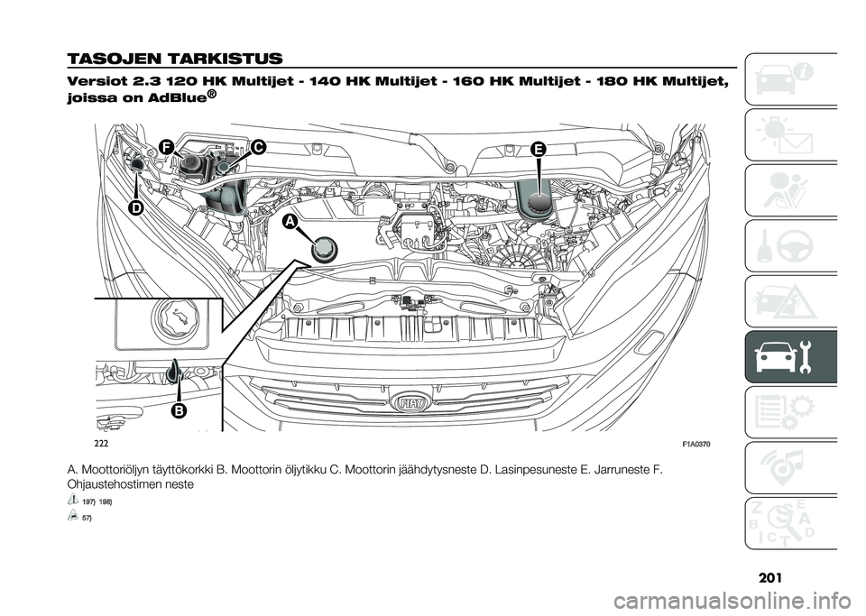 FIAT DUCATO 2020  Käyttö- ja huolto-ohjekirja (in in Finnish) ���
��
���
�� ��
������� ��(�!�%��� �=�D�> �<�=�: �� �	�,�)���#�(� � �<�1�: �� �	�,�)���#�(� � �<�E�: �� �	�,�)���#�(� � �<�F�: �� �	�,�)���#�(��A
�#���%�%