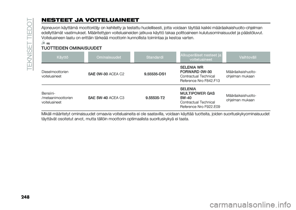 FIAT DUCATO 2020  Käyttö- ja huolto-ohjekirja (in in Finnish) ���"�5�#�7��"����7�"���
��	�������� �
�
 ��������
����� �)�	������� �������� �����������	� �� ��������� �	�
 �����
��� ����