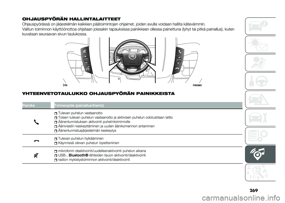 FIAT DUCATO 2020  Käyttö- ja huolto-ohjekirja (in in Finnish) ���
���
�
�������� ��
������
��
������
���	�
���������� �� �	���	�������� ��
������ ������������	�� ���	�
����� �	�����