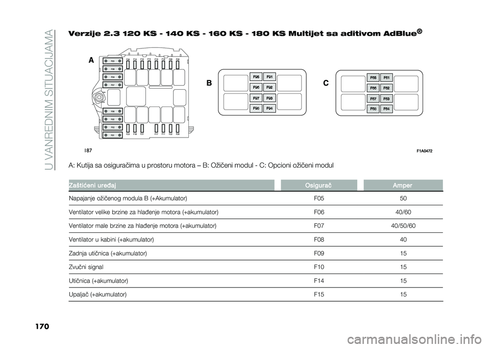 FIAT DUCATO 2021  Knjižica za upotrebu i održavanje (in Serbian) ����#�.�)�/�(��)�7�-��&�7�0��.�:�7�8�.�-�.
�������4� �� �E�K�F �D�E�B �� �= �D�2�B �� �= �D�L�B �� �= �D�M�B �� ��&�!�%� ���% �$� ��� �%� ��#�( ����!�&�
�J��	�
��7�